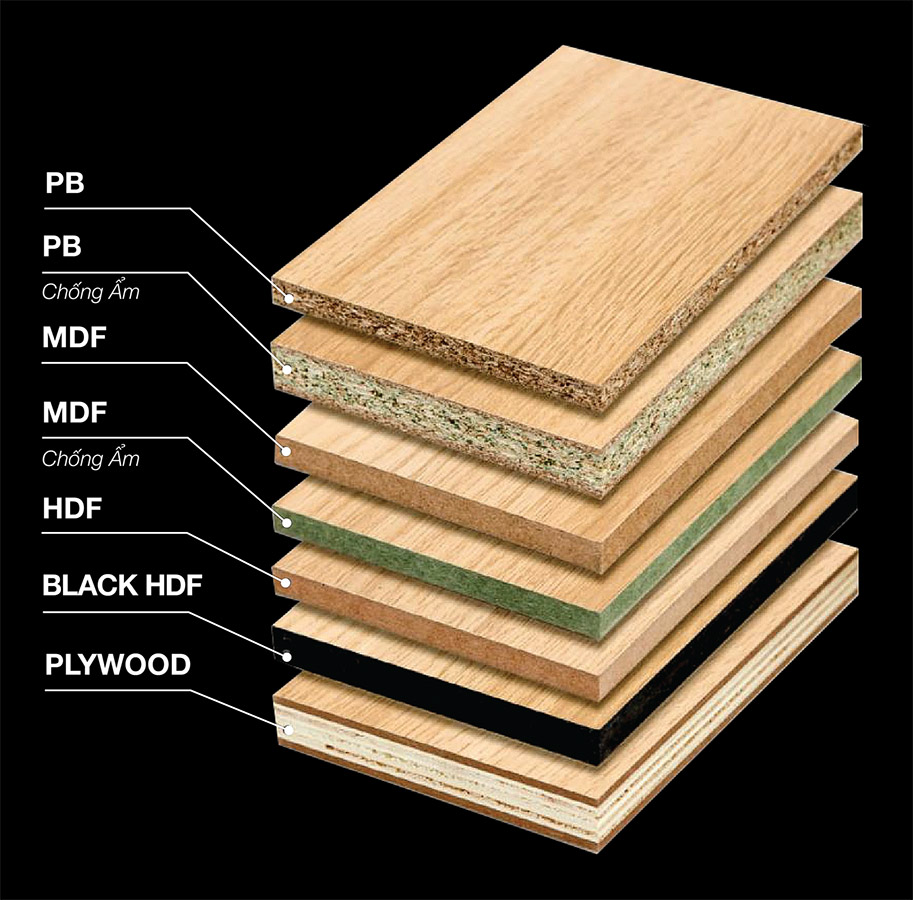 Các loại ván gỗ công nghiệp An Cường