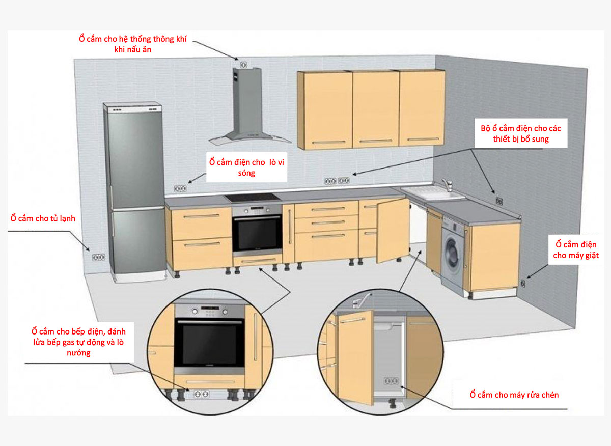 Vị trí ổ cắm điện dành cho tủ bếp