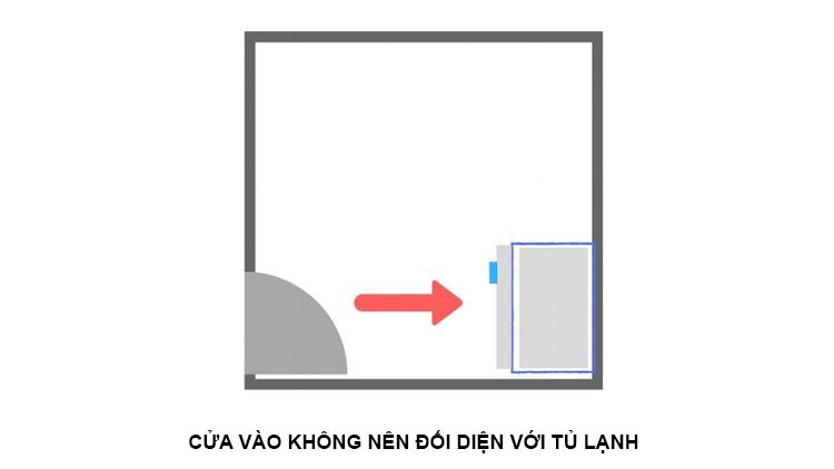 Trong phong thủy tủ lạnh không nên đặt đối diện với cửa ra vào
